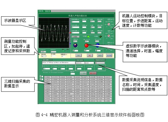 基于凌華科技PCI-9846高速數(shù)字化儀的復(fù)雜超聲場自動檢測與分析