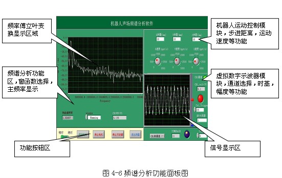 基于凌華科技PCI-9846高速數(shù)字化儀的復(fù)雜超聲場自動檢測與分析