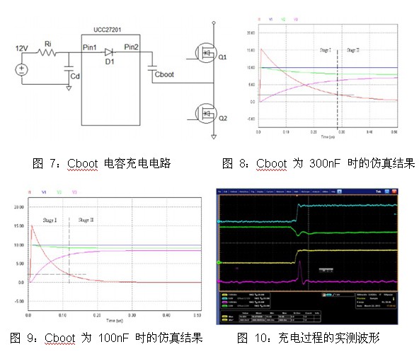 驅(qū)動器 UCC27201 上電時(shí)刻 HO 引腳誤脈沖的分析及解決