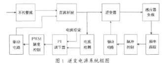 圖1 逆變電源系統(tǒng)框圖