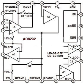 AD8232可以通過無使用約束運(yùn)算放大器創(chuàng)建三極低通濾波器