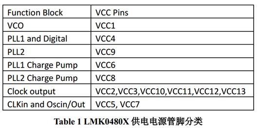 LMK0480X 產(chǎn)品供電電源設(shè)計指導(dǎo)