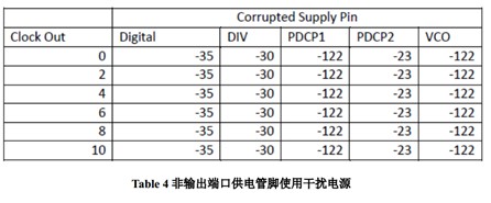 LMK0480X 產(chǎn)品供電電源設(shè)計指導(dǎo)