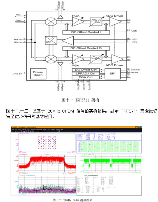 零中頻接收機(jī)設(shè)計(jì)
