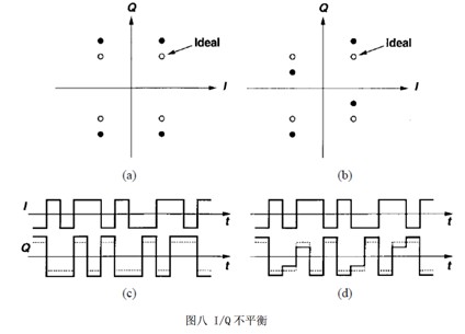 零中頻接收機(jī)設(shè)計