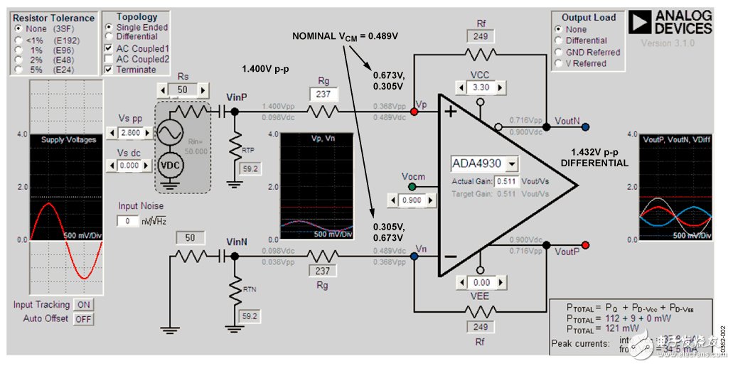圖2.針對低電平輸入信號的DiffAmpCalc設計分析，3.3V低電源，VOCM=0.9V