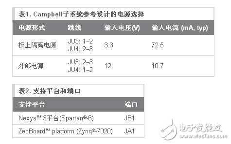 供電要求如表1所示，當前支持的平臺及其端口見表2。