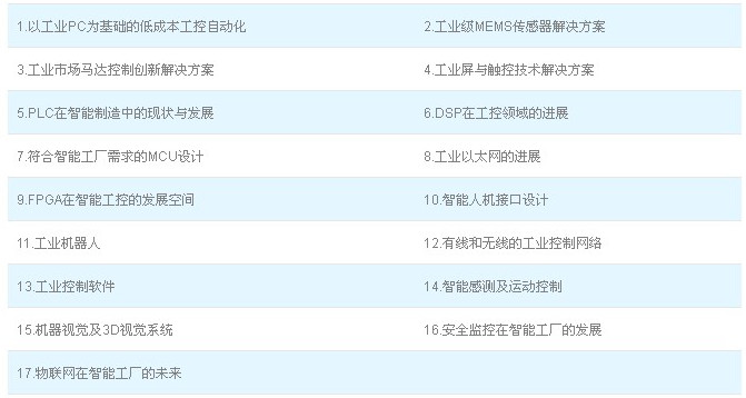 智能工業(yè)技術(shù)研討會(huì)熱門議題