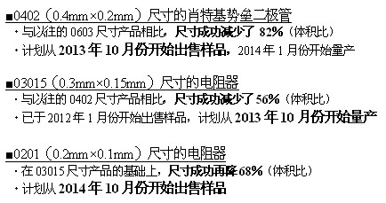采用全新工藝方法，超越微細(xì)化界限的世界最小元器件“RASMID?系列” 