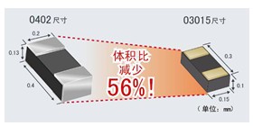 采用全新工藝方法，超越微細(xì)化界限的世界最小元器件“RASMID?系列” 