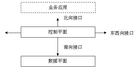 軟件定義網(wǎng)絡(luò)（SDN）任重而道遠(yuǎn)