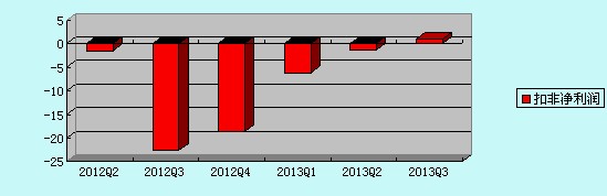 中興通訊前三季凈利同比增132.44%  發(fā)放上億股票期權 
