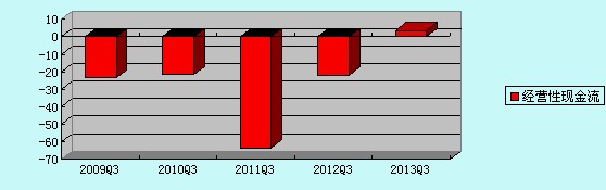 中興通訊前三季凈利同比增132.44%  發(fā)放上億股票期權 