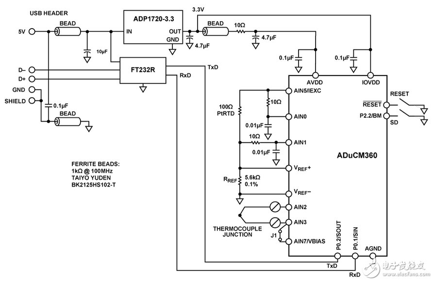 圖1. ADuCM360/ADuCM361用作溫度監(jiān)控控制器與熱電偶接口（原理示意圖，未顯示所有連接）