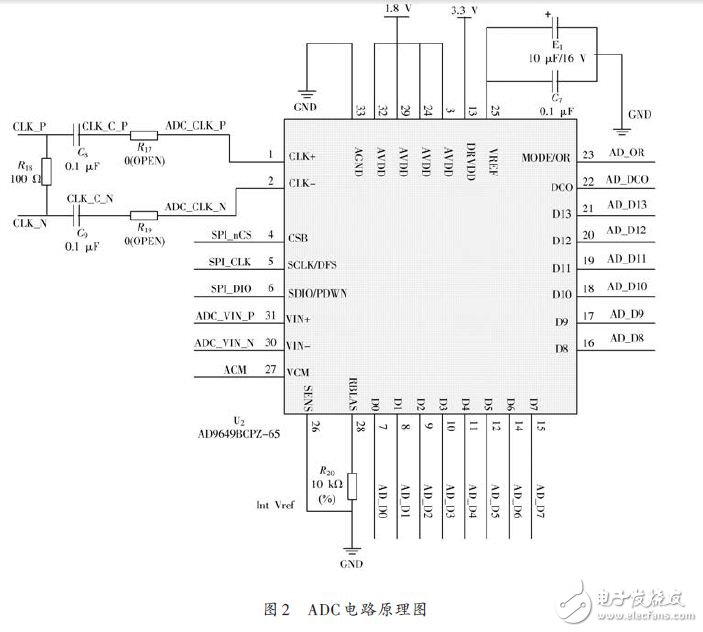 　　在此基礎(chǔ)上通過電路設(shè)計(jì)建立了數(shù)字化能譜測(cè)量實(shí)驗(yàn)裝置，實(shí)測(cè)了137Cs的能譜，測(cè)量結(jié)果與相同條件下的模擬能譜儀的實(shí)測(cè)譜完全吻合。由此證明基于FPGA的數(shù)字多道脈沖幅度分析器硬件設(shè)計(jì)方案的正確可行，具有實(shí)用性。  　　0 引言  　　多道脈沖幅度分析儀和射線能譜儀是核監(jiān)測(cè)與和技術(shù)應(yīng)用中常用的儀器。20世紀(jì)90年代國(guó)外就已經(jīng)推 出了基于高速核脈沖波形采樣和數(shù)字濾波成型技術(shù)的新型多道能譜儀，使數(shù)字化成為脈沖能譜儀發(fā)展的重要方向。國(guó)內(nèi)譜儀技術(shù)多年來一直停留在模擬技術(shù)水平上， 數(shù)字化能譜測(cè)量技術(shù)仍處于方法研究階段。為了滿足不斷增長(zhǎng)的高性能能譜儀需求，迫切需要研制一種數(shù)字化γ能譜儀。通過核脈沖分析儀顯示在顯示器上的核能譜 幫助人們了解核物質(zhì)的放射性的程度。  　　1 數(shù)字多道分析儀的優(yōu)勢(shì)  　　國(guó)內(nèi)很大一部分學(xué)者采用核譜儀模擬電路的方式實(shí)現(xiàn)脈沖堆積的處理。由于整個(gè)過程都是由模擬電路來實(shí) 現(xiàn)，所以一直受到多種不利因素的困擾：模擬濾波成形電路有限的處理能力達(dá)不到最佳濾波的要求；模擬系統(tǒng)在高計(jì)數(shù)率下能量分辨率顯著下降，脈沖通過率低；模 擬電路固有的溫漂和不易調(diào)整等特點(diǎn)，導(dǎo)致系統(tǒng)的穩(wěn)定性、線性及對(duì)不同應(yīng)用的適應(yīng)性不高；在脈沖波形識(shí)別、電荷俘獲效應(yīng)校正等更復(fù)雜的應(yīng)用場(chǎng)合模擬系統(tǒng)無法 勝任。  　　相比來看，數(shù)字脈沖幅度分析系統(tǒng)的性能顯著優(yōu)于模擬脈沖分析器。數(shù)字分析器有以下幾點(diǎn)優(yōu)點(diǎn)：通過軟 件實(shí)現(xiàn)，提高了系統(tǒng)的穩(wěn)定性與可靠性；可以利用數(shù)字信號(hào)處理方法針對(duì)輸入噪聲特點(diǎn)實(shí)現(xiàn)優(yōu)化設(shè)計(jì)，達(dá)到最佳或準(zhǔn)最佳濾波效果；處理速度快，反堆積能力強(qiáng)，相 同能量分辨率下脈沖通過率更高；參數(shù)由程序控制，調(diào)整方便、簡(jiǎn)單。  　　2 總體設(shè)計(jì)  　　本方案設(shè)計(jì)了一種基于可編程門陣列的多道脈沖幅度分析器的硬件平臺(tái)。圖1即為總體設(shè)計(jì)框圖，探測(cè)器 輸出的核脈沖信號(hào)經(jīng)前端電路簡(jiǎn)單調(diào)理后，經(jīng)單端轉(zhuǎn)差分，由采樣率為65 MHz的高速ADC 在FPGA 的控制下進(jìn)行模/數(shù)轉(zhuǎn)換，完成核脈沖的數(shù)字化，并通過數(shù)字核脈沖處理算法在FPGA內(nèi)形成核能譜，核能譜數(shù)據(jù)可通過16 位并行接口傳輸至其他譜數(shù)據(jù)處理終端，也可通過LVDS/RS 485接口實(shí)現(xiàn)遠(yuǎn)程傳輸。特別需要注意的是，由于高速AD前置，調(diào)理電路應(yīng)該滿足寬帶、高速，且電路參數(shù)能夠動(dòng)態(tài)調(diào)整的需要，以適應(yīng)不同類型探測(cè)器輸出的 信號(hào)，從而更好地發(fā)揮數(shù)字化技術(shù)的優(yōu)勢(shì)。  　　  　　3 具體硬件設(shè)計(jì)  　　3.1 前端電路  　　前端電路由單端轉(zhuǎn)差分和高速ADC電路組成。差分電路由于其良好的抗共模干擾能力而應(yīng)用廣泛。由于 調(diào)理電路輸出的脈沖信號(hào)為單極性信號(hào)，若直接送入ADC，將損失一半的動(dòng)態(tài)范圍。設(shè)計(jì)中在運(yùn)放中加入一個(gè)適當(dāng)?shù)钠秒妷?，將單極性信號(hào)轉(zhuǎn)換成雙極性信號(hào)后 再送入ADC，以保證動(dòng)態(tài)范圍。將信號(hào)由單端轉(zhuǎn)換成差分的同時(shí)，進(jìn)行抗混疊濾波處理，完成帶寬的調(diào)整 。  　　本設(shè)計(jì)使用AD9649 - 65 高速ADC 實(shí)現(xiàn)核脈沖的模/數(shù)轉(zhuǎn)換，AD9649 為14 位并行輸出的高速模/數(shù)轉(zhuǎn)換器，具有功耗低、尺寸小、動(dòng)態(tài)特性好等優(yōu)點(diǎn)。當(dāng)信號(hào)從探測(cè)器通過調(diào)理電路，過差分轉(zhuǎn)單端電路后，以差分信號(hào)的形式進(jìn)入ADC， 在差分時(shí)鐘的控制下，轉(zhuǎn)換成14 位數(shù)據(jù)，進(jìn)入FPGA.該高速A/D 在外部FPGA 的控制下對(duì)信號(hào)進(jìn)行采樣。然后將采樣后的數(shù)字信號(hào)送入FPGA 中實(shí)現(xiàn)數(shù)字核脈沖的幅度提取。圖2 為A/D 轉(zhuǎn)換的原理圖，AD9649在差分時(shí)鐘的同步下完成A/D轉(zhuǎn)換，D0~D13為14個(gè)有效輸出數(shù)據(jù)位。  　　  　　3.2 FPGA  　　目前國(guó)內(nèi)外多道脈沖幅度分析的數(shù)字化實(shí)現(xiàn)主要有2種方案：純DSP方案、DSP+可編程器件方案。本文將充分發(fā)揮FPGA 的并行處理優(yōu)勢(shì)，在單片F(xiàn)PGA 芯片上實(shí)現(xiàn)核脈沖的采集與數(shù)字核脈沖處理算法，經(jīng)Quar-tus-Ⅱ軟件仿真與綜合，本文選用EP3C40 FPGA芯片實(shí)現(xiàn)多道分析器的數(shù)字化功能。  　　3.3 接口電路設(shè)計(jì)  　　接口電路設(shè)計(jì)采用了LVDS和RS485兩種長(zhǎng)距離數(shù)據(jù)傳輸接口，用于實(shí)現(xiàn)核能譜數(shù)據(jù)的遠(yuǎn)程傳輸。LVDS即低電壓差分信號(hào)，是一種可以實(shí)現(xiàn)點(diǎn)對(duì)點(diǎn)或一點(diǎn) 對(duì)多點(diǎn)的連接，具有低功耗，低誤碼率，低串?dāng)_，低噪聲和低輻射等特點(diǎn)。LVDS在對(duì)信號(hào)完整性、地抖動(dòng)及共模特性要求較高的系統(tǒng)中得到了越來越廣泛的應(yīng) 用。圖3為低電壓、最高數(shù)據(jù)傳輸速率為655 Mb/s 的LVDS 接口電路。  　　  　　在高速通信狀態(tài)下，其通信距離可達(dá)到幾百米。  　　而RS 485接口采用平衡驅(qū)動(dòng)器和差分接收器的組合，有很強(qiáng)的抗共模干擾能力和抗噪聲干擾能力。其最大的通信距離約為1 219 m，最大傳輸速度為10 Mb/s，傳輸速率與傳輸距離成反比，在100 Kb/s以下的傳輸速率下，可以達(dá)到最大的通信距離。  　　3.4 電源電路  　　穩(wěn)壓電源通常有兩類：線性穩(wěn)壓電源和開關(guān)穩(wěn)壓電源。開關(guān)電源的功率調(diào)整開關(guān)晶體管工作在開關(guān)狀態(tài)，極易產(chǎn)生嚴(yán)重的開關(guān)干擾，若采用開關(guān)穩(wěn)壓電源，這些干擾將嚴(yán)重地影響數(shù)字多道分析器的正常工作，降低A/D轉(zhuǎn)換精度。所以本文采用線性穩(wěn)壓電源為各功能模塊供電。線性穩(wěn)壓電源的優(yōu)點(diǎn)是輸出電壓比輸入電壓低，反應(yīng)速度快，輸出波紋較小，工作產(chǎn)生的噪聲低。  　　本文設(shè)計(jì)的電源電路其輸入電壓為9~12 V，輸出電壓有5 V，3.3 V，2.5 V，1.8 V，1.2 V.線性穩(wěn)壓電路為單端轉(zhuǎn)差分、ADC、FPGA、LVDS等各模塊供電。  　　4 數(shù)字尋峰  　　NaI（Tl）探測(cè)器輸出信號(hào)通過調(diào)理電路后進(jìn)入高速ADC，ADC 進(jìn)行連續(xù)高速的采樣，然后由FPGA 完成數(shù)字核脈沖信號(hào)的積分、峰值檢測(cè)、閾值判斷等功能［8］。由于當(dāng)核能譜達(dá)到峰值時(shí)，其一階導(dǎo)數(shù)為0，據(jù)此可在連續(xù)的輸入信號(hào)中找到各核脈沖的峰值，并 將該峰值對(duì)應(yīng)道址的計(jì)數(shù)值加1，從而形成核能譜。為提高尋峰效率，尋峰之前需要對(duì)離散脈沖信號(hào)進(jìn)行閾值判斷，對(duì)幅值低于閾值下限的信號(hào)不進(jìn)行尋峰處理，可 大大減少參與尋峰的離散核脈沖信號(hào)。  　　5 功能測(cè)試  　　利用Borland C++集成開發(fā)環(huán)境開發(fā)了譜數(shù)據(jù)處理上位機(jī)軟件，軟件實(shí)現(xiàn)了能譜顯示、能譜數(shù)據(jù)管理、系統(tǒng)參數(shù)設(shè)置、RS 485通信等功能。圖4是本文設(shè)計(jì)的數(shù)字多道分析器分析137CS得到的1 024道能譜，其能量分辨率接近8%.  　　  　　6 結(jié)語  　　本文提出了一種基于FPGA的數(shù)字核脈沖分析器硬件設(shè)計(jì)方案。該方案在單片F(xiàn)PGA中實(shí)現(xiàn)了多道脈 沖幅度的數(shù)字分析功能，通過軟件功能仿真和實(shí)際運(yùn)行，說明了數(shù)字多道脈沖幅度分析器硬件設(shè)計(jì)的可行性，將FPGA 應(yīng)用到數(shù)字能譜測(cè)量系統(tǒng)能充分發(fā)揮其并行處理優(yōu)勢(shì)，并能有效降低硬件電路設(shè)計(jì)的復(fù)雜度。（作者：崔辰元，曾衛(wèi)華，陳宏，徐奧）