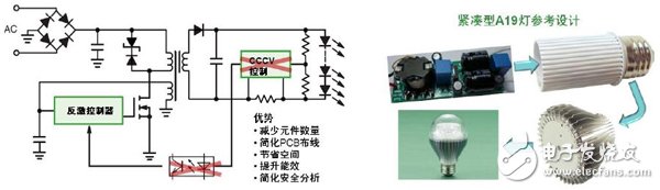 圖3:a） NCL3008x新穎的初級(jí)端控制技術(shù)（左）；  　　b）基于NCL3008x的A19燈泡參考設(shè)計(jì)（右）