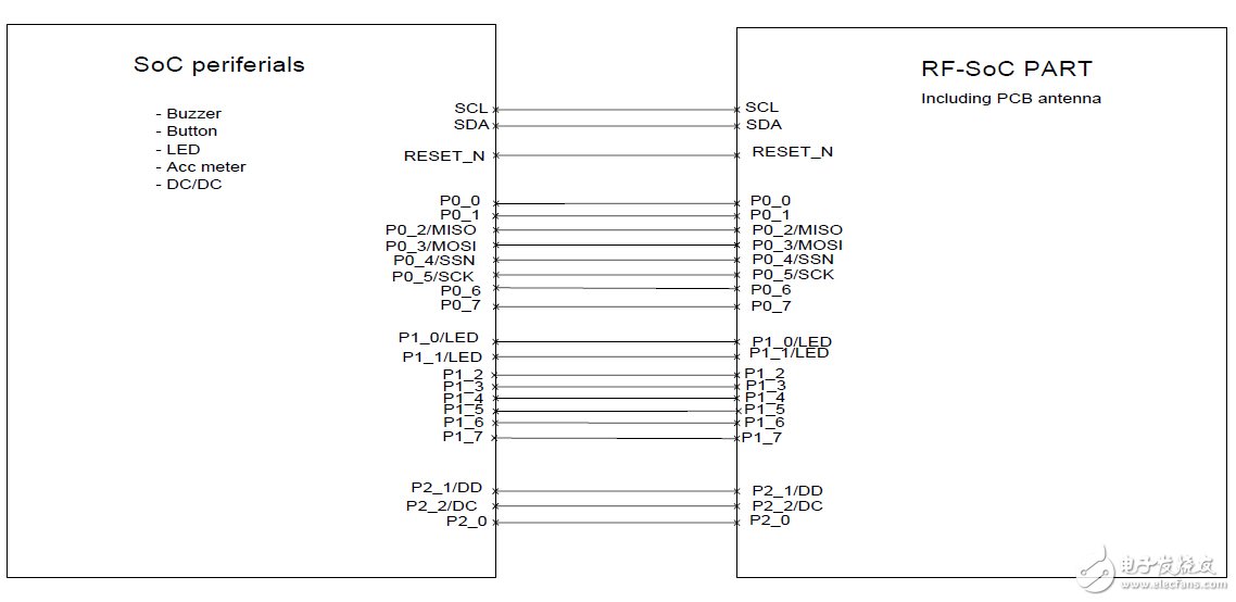 Bluetooth智能密鑰卡參考設(shè)計電路圖