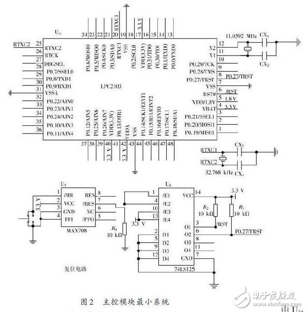 主控模塊最小系統(tǒng)