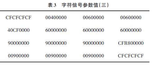 字符信號(hào)參數(shù)值