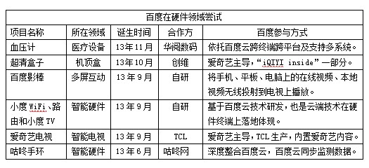 跨界融合成大勢(shì) 下一站是智能硬件嗎？ 