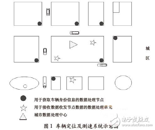 車輛定位及測速系統(tǒng)示意圖