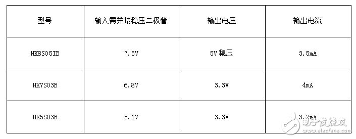 金升陽(yáng)HK模塊型號(hào)