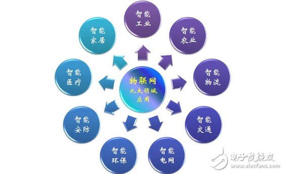 新看點(diǎn)：云計(jì)算、物聯(lián)網(wǎng)與JAVA語言 