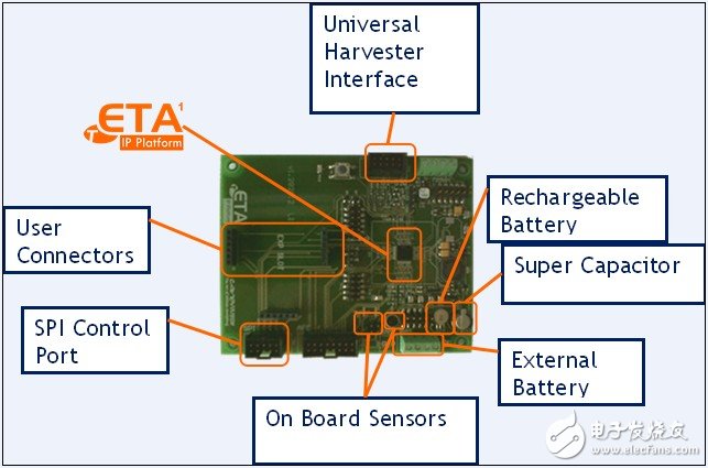 Canova Techs ETA平臺(tái)