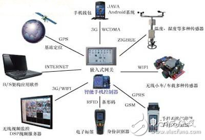 智能電網(wǎng)