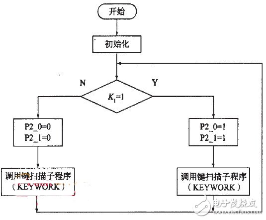基于單片機(jī)的汽車尾燈控制器設(shè)計