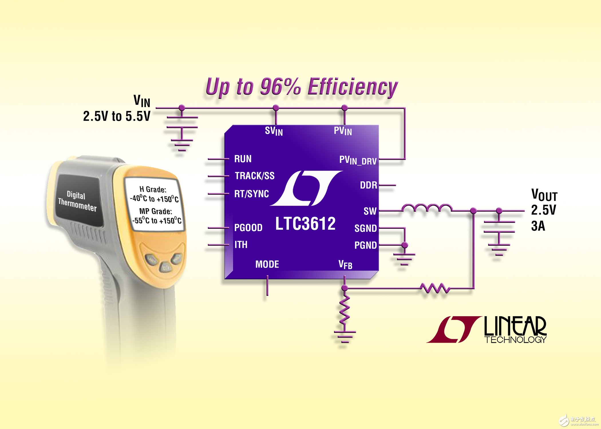 采用 3mm x 4mm QFN 和 TSSOP 封裝的 3A、4MHz 同步降壓型 DC/DC 轉(zhuǎn)換器