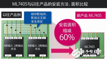 ML7405與以往產(chǎn)品的安裝方法、面積比較