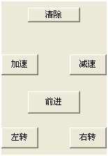 指令按鈕
