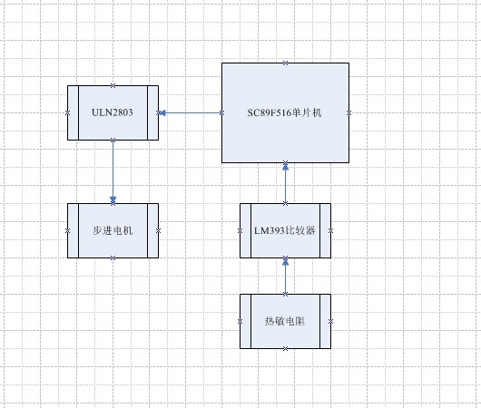 熱源自動(dòng)跟蹤