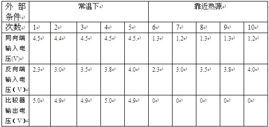 測(cè)試結(jié)果