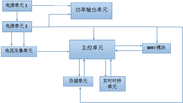硬件設(shè)計框圖