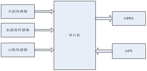硬件設(shè)計(jì)框圖