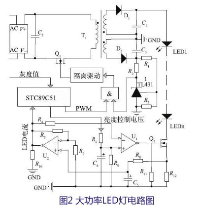 LED