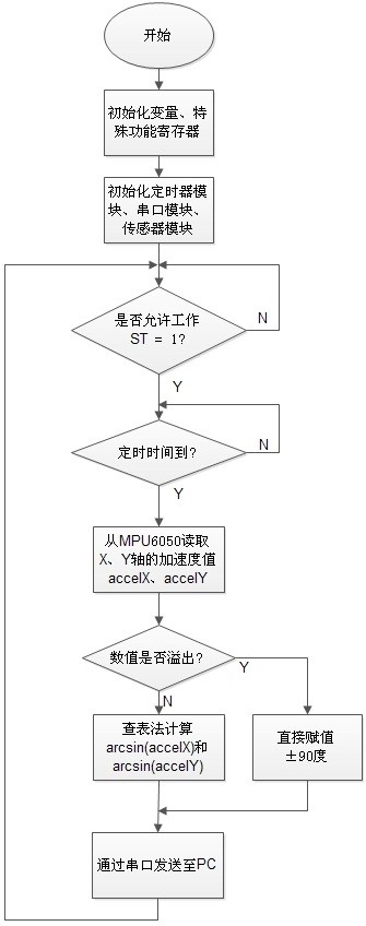 軟件設計框圖