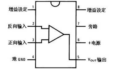 LM386