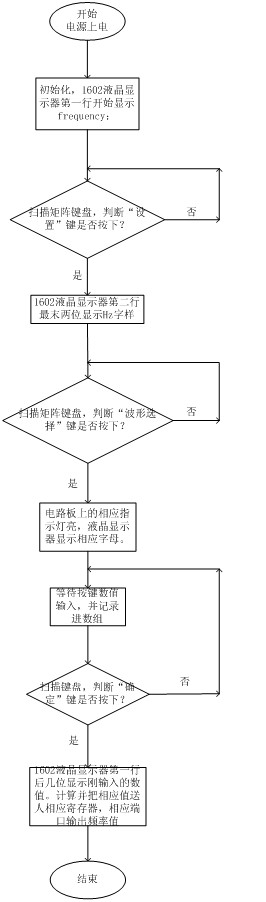公式
