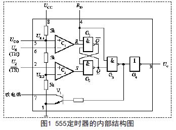 內(nèi)部結(jié)構(gòu)圖