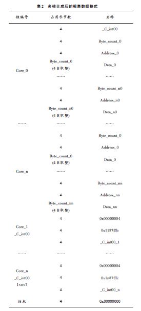 數(shù)據(jù)格式