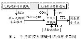 接口圖