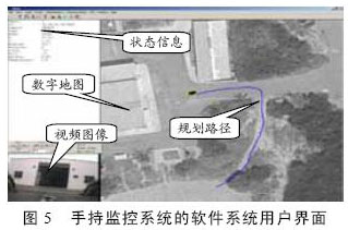用戶界面