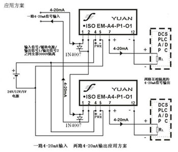 信號(hào)隔離