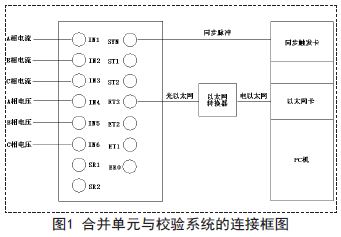 連接框圖