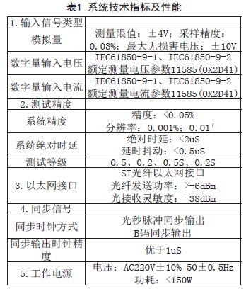 技術(shù)指標與性能