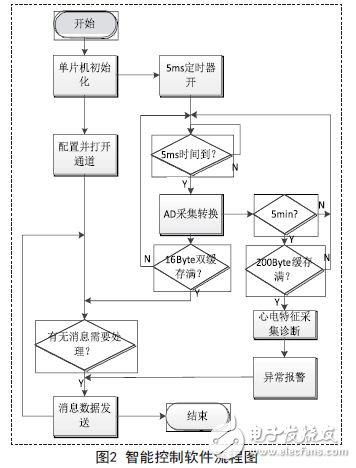 軟件流程圖