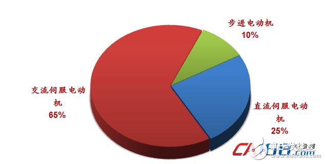 電機(jī)在機(jī)器人中的應(yīng)用